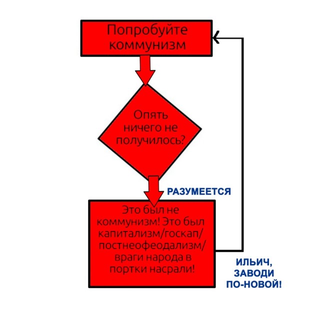 Капитализм