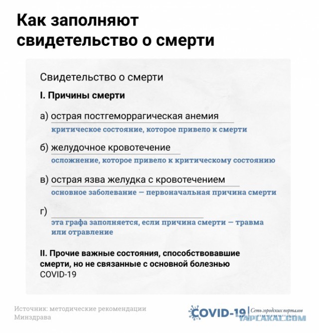 Пандемия. Коронавирус. Россия и мир. Последняя информация. Часть 17