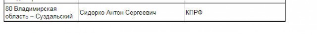 Опубликованы кандидаты от "Умного голосования" на выборах в Госдуму