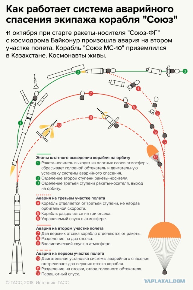 Двигательная установка системы аварийного спасения космического корабля «Союз–ТМА»