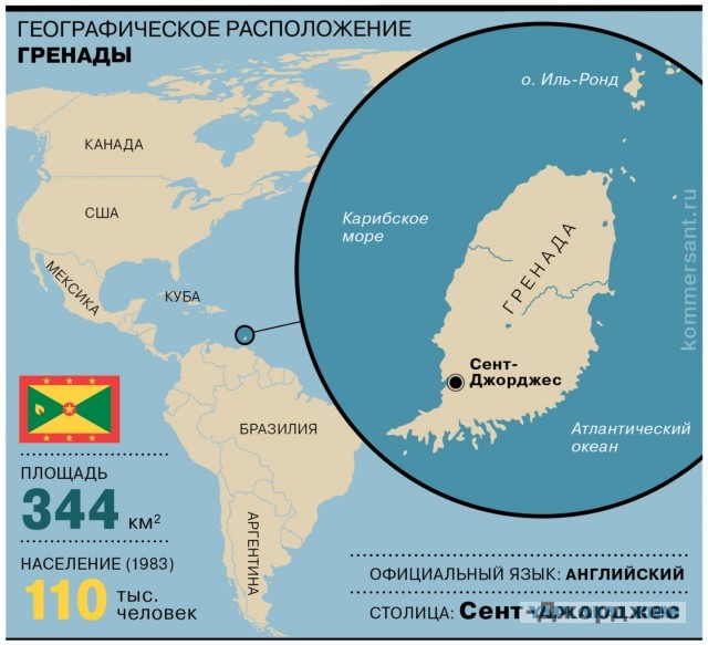 Как  США оккупировали Гренаду и как на это отреагировал мир
