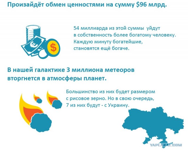 В течении того времени, что вы потратили читая это