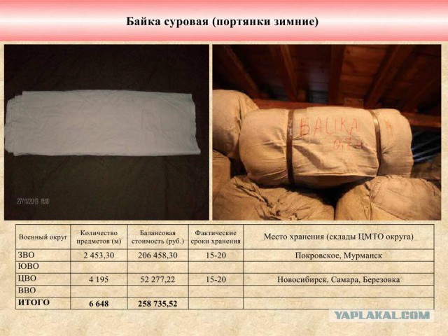 Министерство обороны раздает имущество.