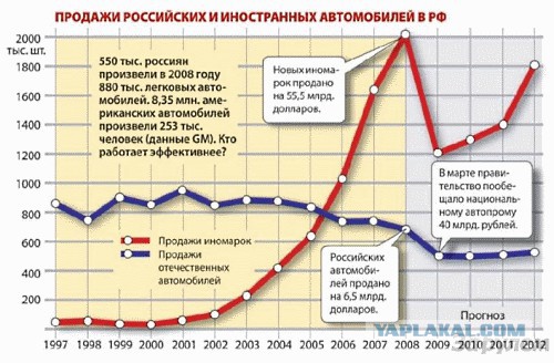 "Закрытие" автозаводов после вступления в ЕС