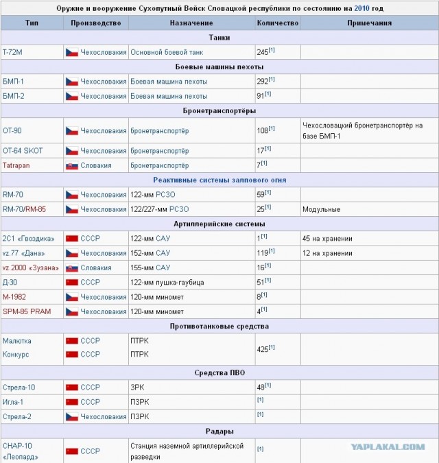 Армия Обороны Израиля
