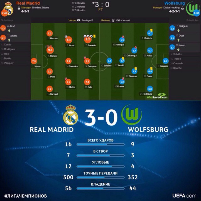 Champions League Сезон 2015/2016. Часть 2