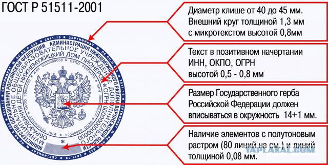 А вы знаете про Новые Правила ГИМС на 2017