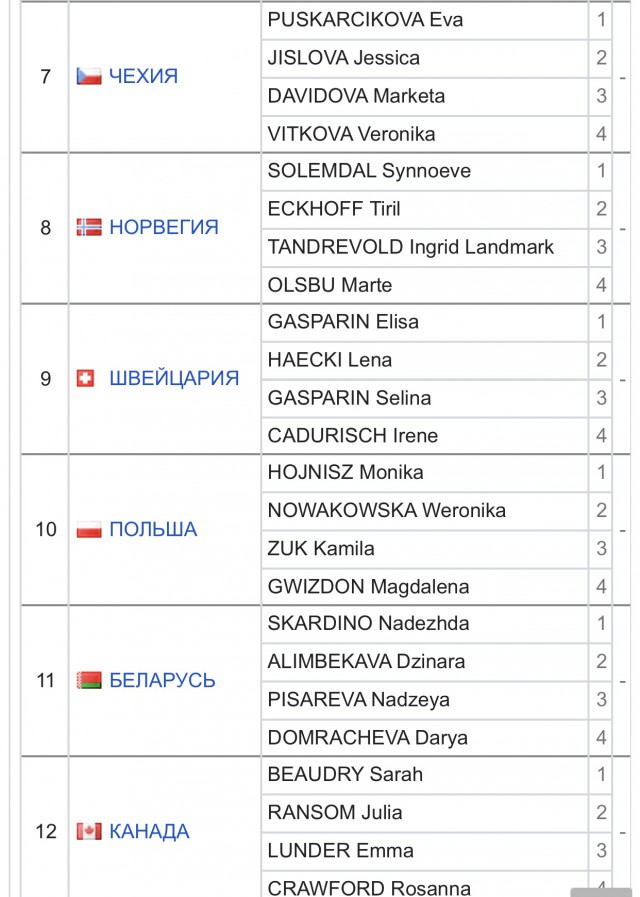 Биатлон. Сезон 2017/2018. Часть 8. Контиолахти ( Финляндия)+Холменколлен  (Норвегия)+ Тюмень(Россия)