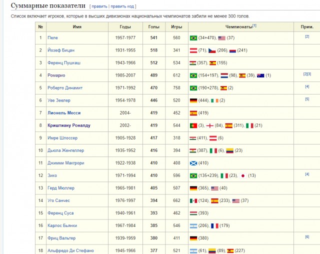 Чемпионат России по футболу (последний тур 2018/2019 и межсезонье)