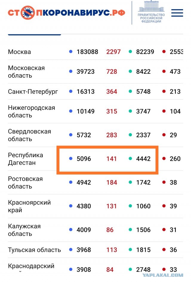Пандемия. Коронавирус. Россия и мир. Последняя информация. Часть 16