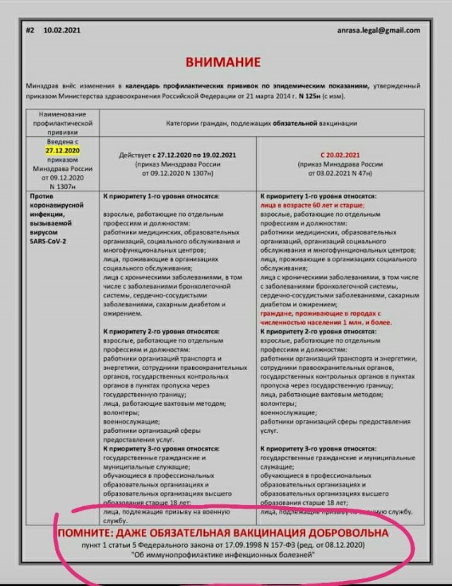 Медведев допустил введение обязательной вакцинации от коронавируса