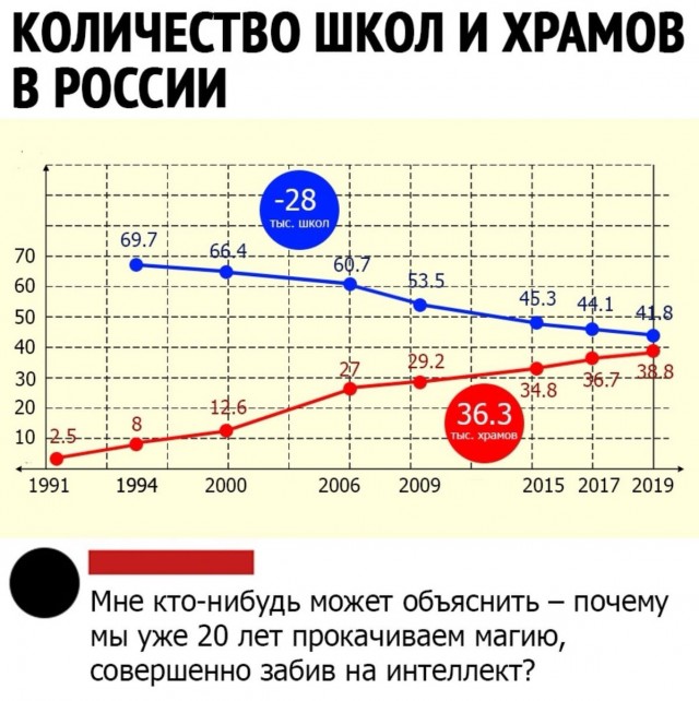 Количество больниц в России за последние 20 лет уменьшилось в два раза