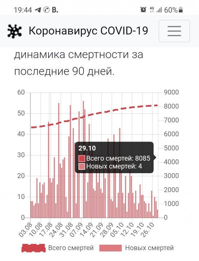 The Lancet: вакцинирование не снижает вероятности передачи вируса в случае заражения