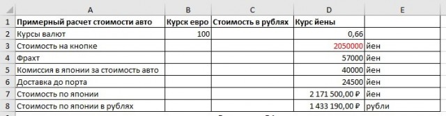 Покупка автомобиля из страны восходящего солнца. Итоги