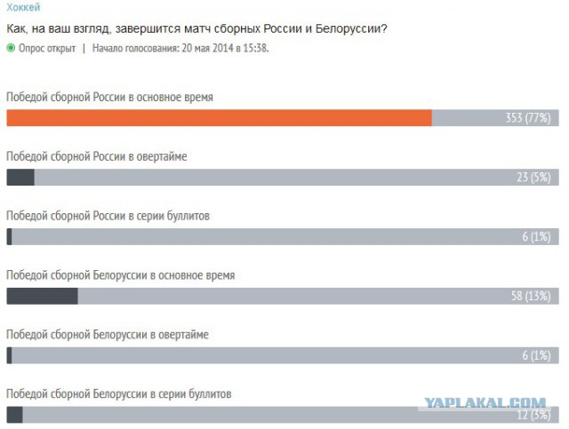 ЧМ-2014 по хоккею в Белоруссии