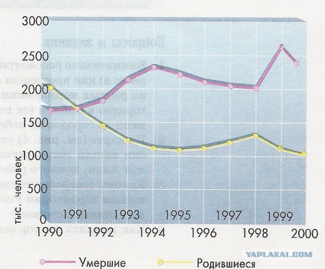 Война в голове