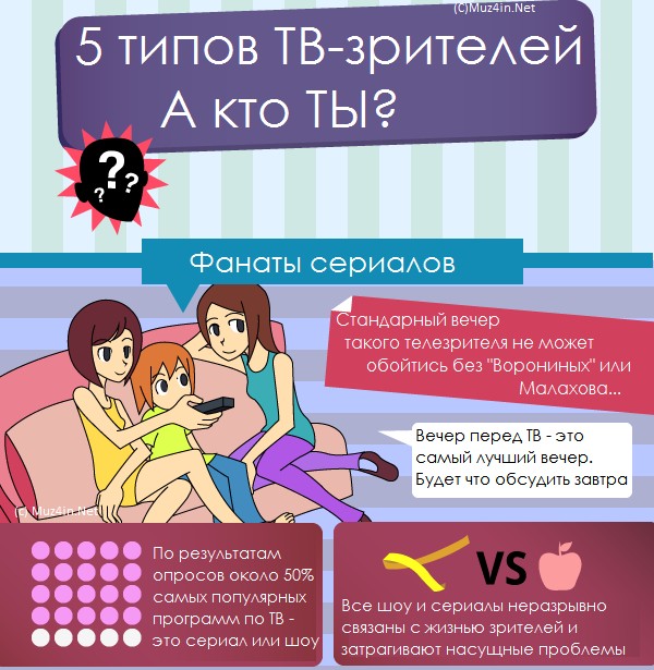 5 типов зрителей зомбоящика