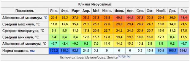 Когда нужно где-то жить.
