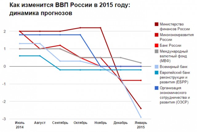 О пользе кризиса и цене обещаний