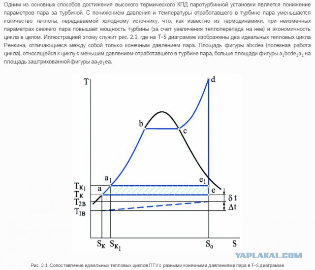 Как работает градирня