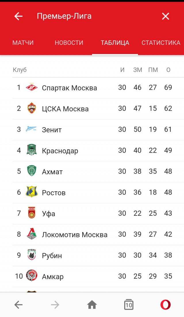 Чемпионат России по футболу 2017-2018. часть 10
