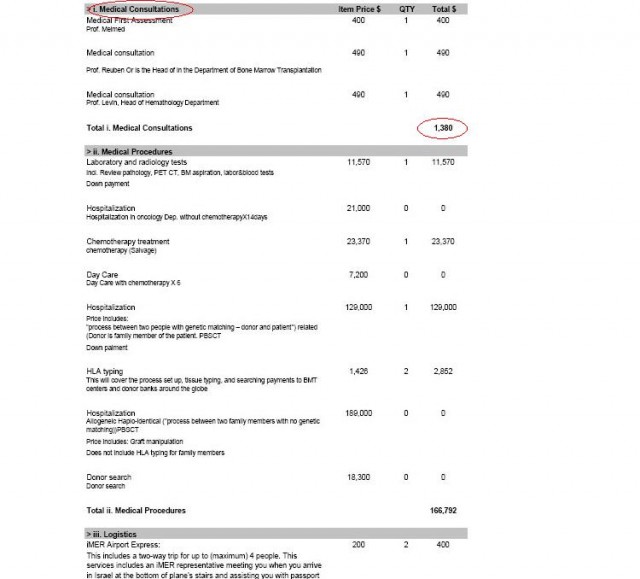 Поможем ВЫЖИТЬ простой девчонке - Маше Руденко!