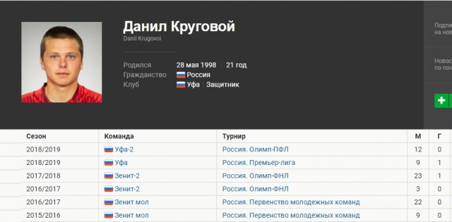 Чемпионат России по футболу, сезон 2019-2020