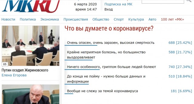 SARS-nCOV2 COVID-19  часть 6
