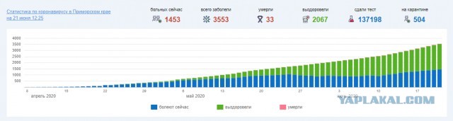 Пандемия. Коронавирус. Россия и мир. Последняя информация. Часть 17