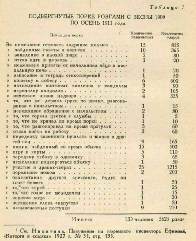 "Голос не мелодичен и корявое лицо": за что пороли при Царе-батюшке