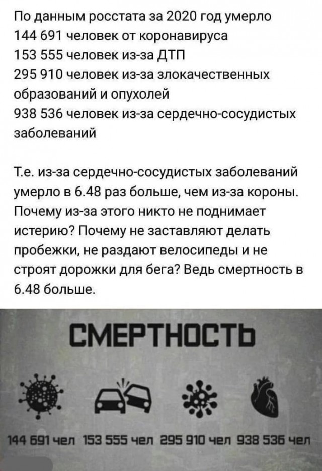 Фаучи признал, что социальная дистанция в пандемию была ничем не обоснована⁠⁠