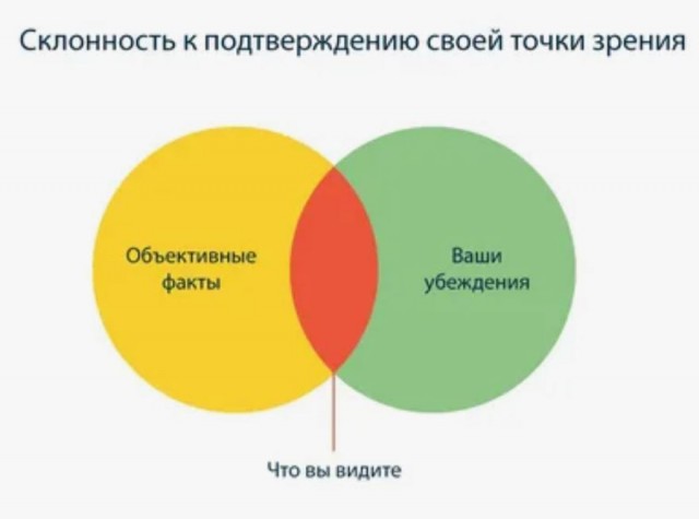 Почему люди бесятся, когда им приводишь факты?