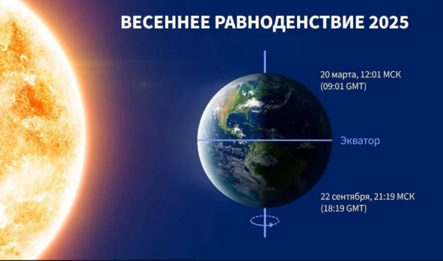 Сегодня День весеннего равноденствия – встречаем астрономическую весну