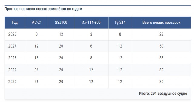 Момент высшей точки технологического развития СССР