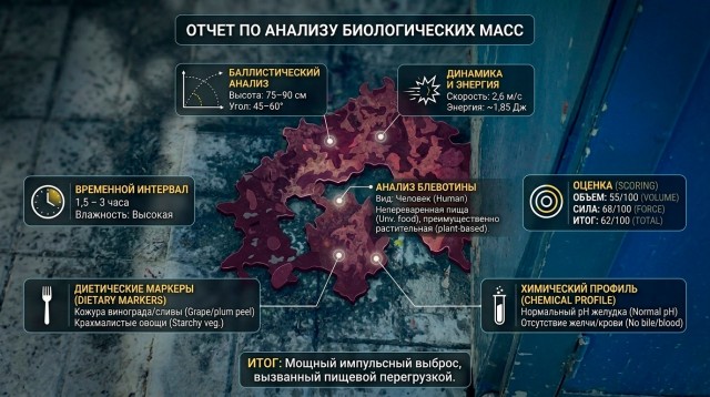 Отчет по анализу биологических масс