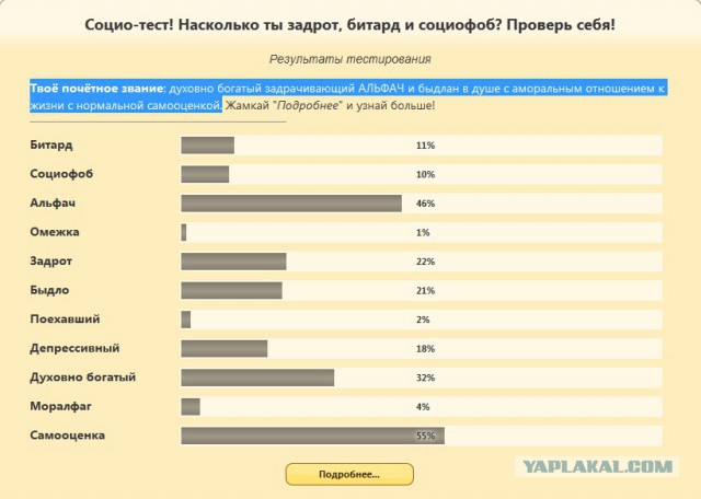 Насколько ты задрот, битард и социофоб?