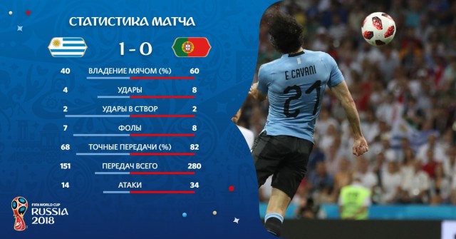 Чемпионат Мира по футболу. Россия 2018 (часть 4)