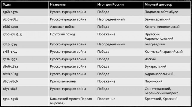 «Новая труба» России