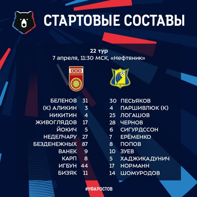 Чемпионат России по футболу 2018-2019( часть IX)