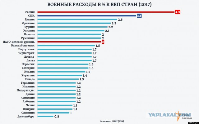 Военный парад в Вашингтоне ко Дню Независимости