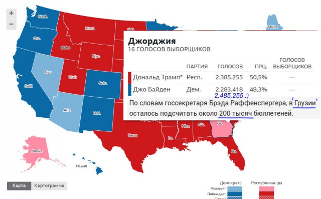 Похоже Трамп побеждает...