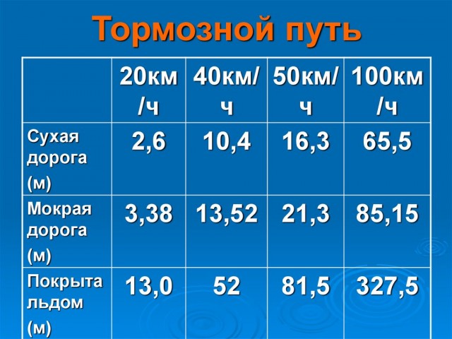 В центре Петербурга школьницу сбили на «зебре». Обзор водителю закрыла машина с дипномерами
