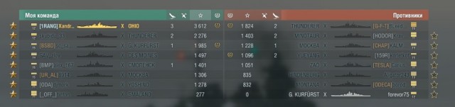 World of Warships - 9