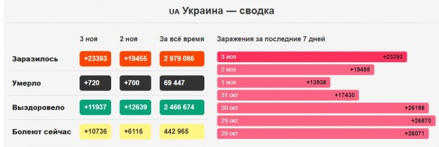Пандемия. Коронавирус. Россия и мир. Последняя информация. Часть 26
