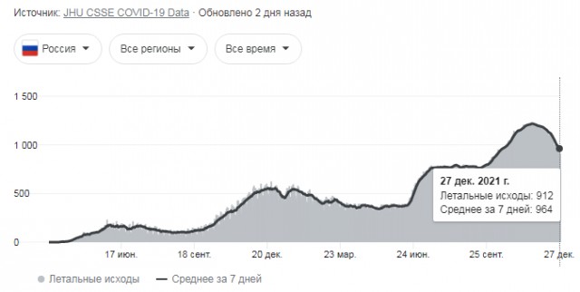 Пандемия. Коронавирус. Россия и мир. Часть 28