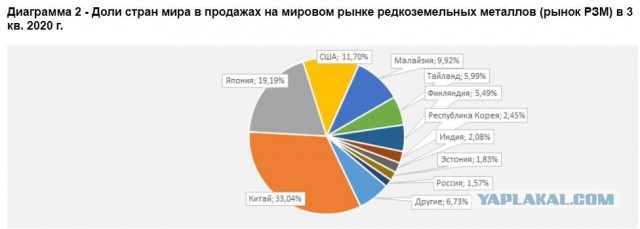Малайзия рассмотрит вопрос поставок электроники в Россию