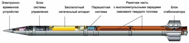 «Торнадо-С» получит новый снаряд с БПЛА