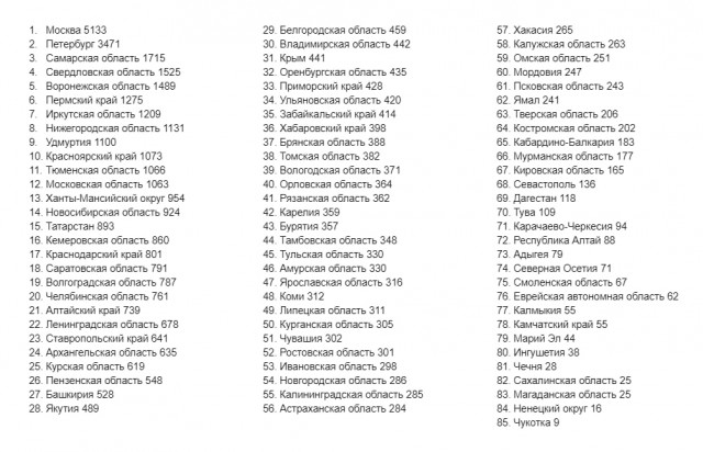 Пандемия съехавших крыш - разновидности болезни. Россия и мир. Часть 41.