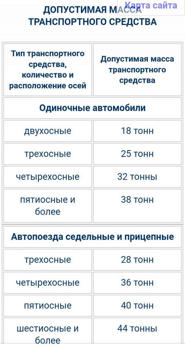 Взлет