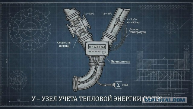 Азбука Теплоэнергетика. Часть 2